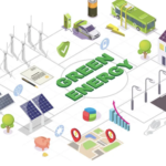Mujib Climate Prosperity Plan best renewable energy company in bangladesh